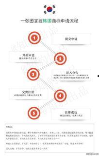 申请日韩商标流程视频大全,一站式了解注册全攻略
